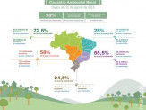 Produtor rural faça a inscrição da sua propriedade rural no Cadastro Ambiental Rural (CAR), veja os benefícios