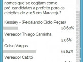 RESULTADO - Enquete sobre supostos candidatos para prefeito em Maracaju