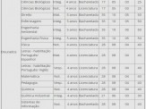 Sisu 2016: UEMS terá 2.348 vagas em 57 cursos
