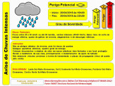 Maracaju: Chuva na região de Vista Alegre