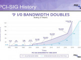 PCIe 5.0 chega à sua versão 0.9 e deve aparecer em dispositivos domésticos a partir de 2020