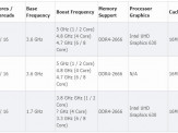 Com 35W de TDP, Intel Core i9-9900T aparece em listagem online