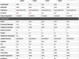 AMD anuncia série Ryzen 3000: 5 CPUs, TOP por US$499 com 12 núcleos - à venda dia 7 de julho