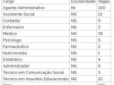 Polícia Federal anuncia concurso com 192 vagas