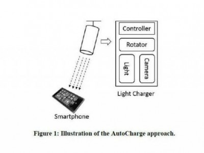 Microsoft desenvolve forma de carregar celular com raios laser