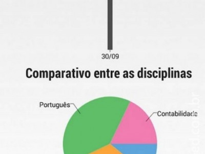 Aplicativos ajudam nos concursos públicos; veja