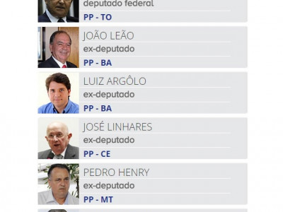 Ministro do STF autoriza investigação de 47 políticos na Lava Jato