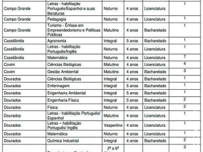 UEMS oferece mais de 60 vagas para portadores de diploma
