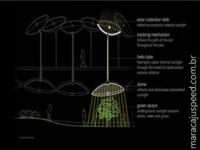  Conheça o primeiro parque subterrâneo do mundo, em NY