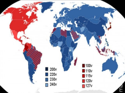 Por que alguns lugares usam eletricidade de 110v e outros de 220v?