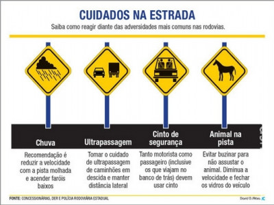 Dicas importantes para uma viagem segura