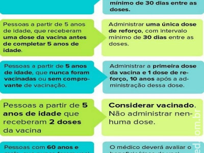  Brasil vive o pior surto da história de febre amarela silvestre; vacina é a melhor prevenção