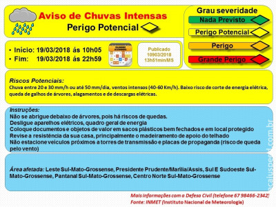 Maracaju: Aviso de Chuva Intesas