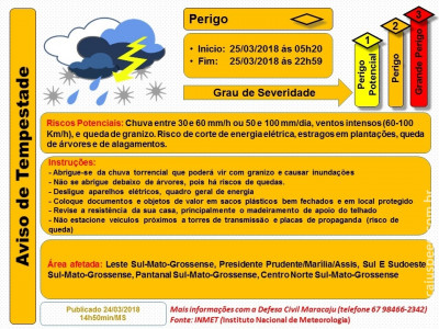 Maracaju: Aviso de Tempestade (Perigo)