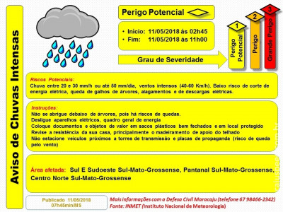 Maracaju: Aviso de Chuvas Intensas