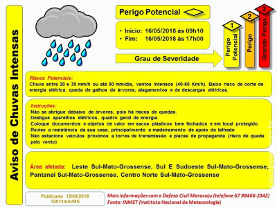 Maracaju: Aviso de Chuvas Intensas