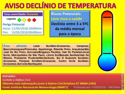 Maracaju: Aviso de Declínio de Temperatura