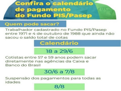 Confira as regras para saque das cotas do PIS/Pasep