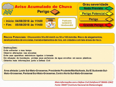 Maracaju: Aviso de Acumulado de Chuva