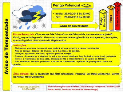 Maracaju: Aviso de Tempestade