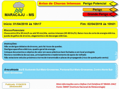 Maracaju: Aviso de Chuvas Intensas