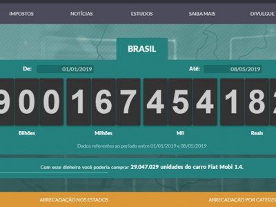 Brasileiros já pagaram R$ 900 bilhões em impostos este ano
