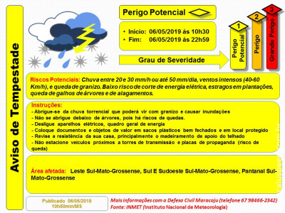 Maracaju: Aviso de Tempestade