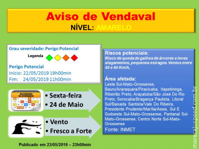 Maracaju: Aviso de Vendaval