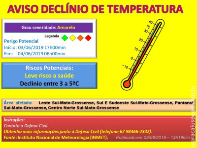 Maracaju: Aviso de Declínio de Temperatura
