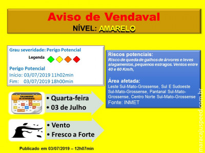 Maracaju: Atenção temos dois avisos Meteorológicos