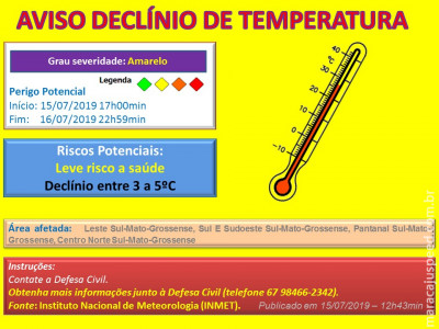 Maracaju: Aviso de Declínio de Temperatura