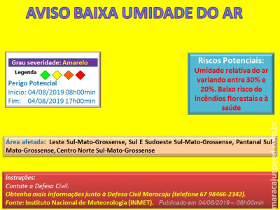 Maracaju: Aviso de Baixa Umidade no Ar