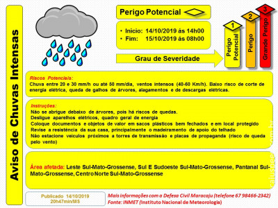 Aviso de Chuvas Intensas