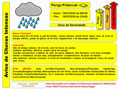 Aviso de Chuvas Intensas