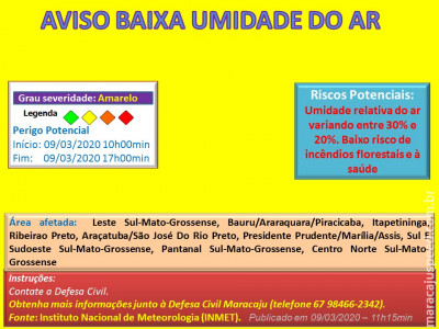 Aviso de Baixa Umidade no Ar
