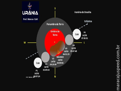 Eclipse Lunar Total