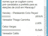 RESULTADO - Enquete sobre supostos candidatos para prefeito em Maracaju