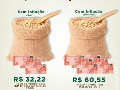 Inflação compromete em R$ 30 preço da soja pago ao produtor de MS