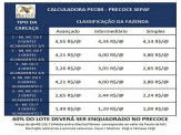 Mudanças no programa Precoce MS são significativas, aponta empresa especializada Mudanças no programa Precoce MS são significativas, aponta empresa especializada
