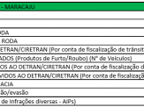 Polícia Militar de Maracaju realiza Operação Urbanas com apoio do 13º SGBM e Polícia Civil Polícia Militar de Maracaju realiza Operação Urbanas com apoio do 13º SGBM e Polícia Civil