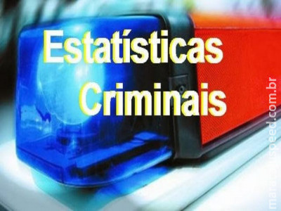 Maracaju apresenta redução nos índices de criminalidade, pelo 2º ano consecutivo