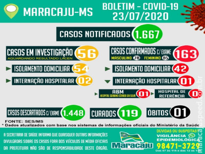Maracaju confirma mais seis novos casos de COVID-19 e mais 3 pacientes são curados, segundo boletim epidemiológico desta quinta-feira (23)