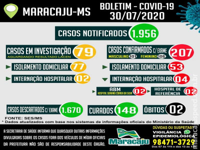 Maracaju: Secretaria Municipal de Saúde age de forma irresponsável com veículos de comunicação, e NÃO passa informações aos meios de comunicação e imprensa