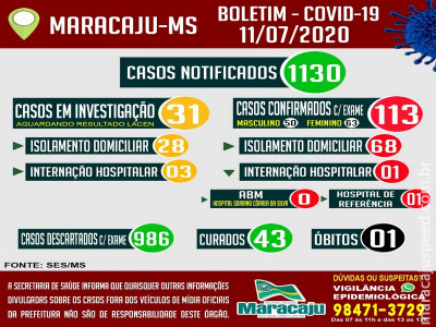 Maracaju: Secretaria Municipal de Saúde de Maracaju verificou junto a Secretaria Estadual de Saúde a Retificação do resultado dos casos confirmado para Covid-19