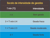 La Niña pode favorecer a ocorrência de geada em Mato Grosso do Sul