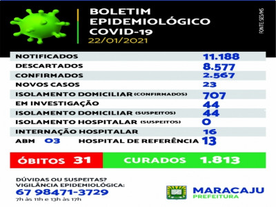 Maracaju: Boletim Boletim Epidemiológico do COVID-19 *(22/01/2021)