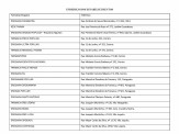 Plantões das Farmácias e Drogarias para o Mês de Novembro/2023 em Maracaju Plantões das Farmácias e Drogarias para o Mês de Novembro/2023 em Maracaju