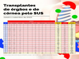 Mato Grosso do Sul registra 203 transplantes até setembro de 2023
