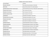 Plantões das Farmácias e Drogarias para o Mês de Janeiro/2024 em Maracaju Plantões das Farmácias e Drogarias para o Mês de Janeiro/2024 em Maracaju