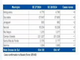 Sem mortes pela 4ª semana consecutiva, casos de covid-19 despencam em MS Sem mortes pela 4ª semana consecutiva, casos de covid-19 despencam em MS
